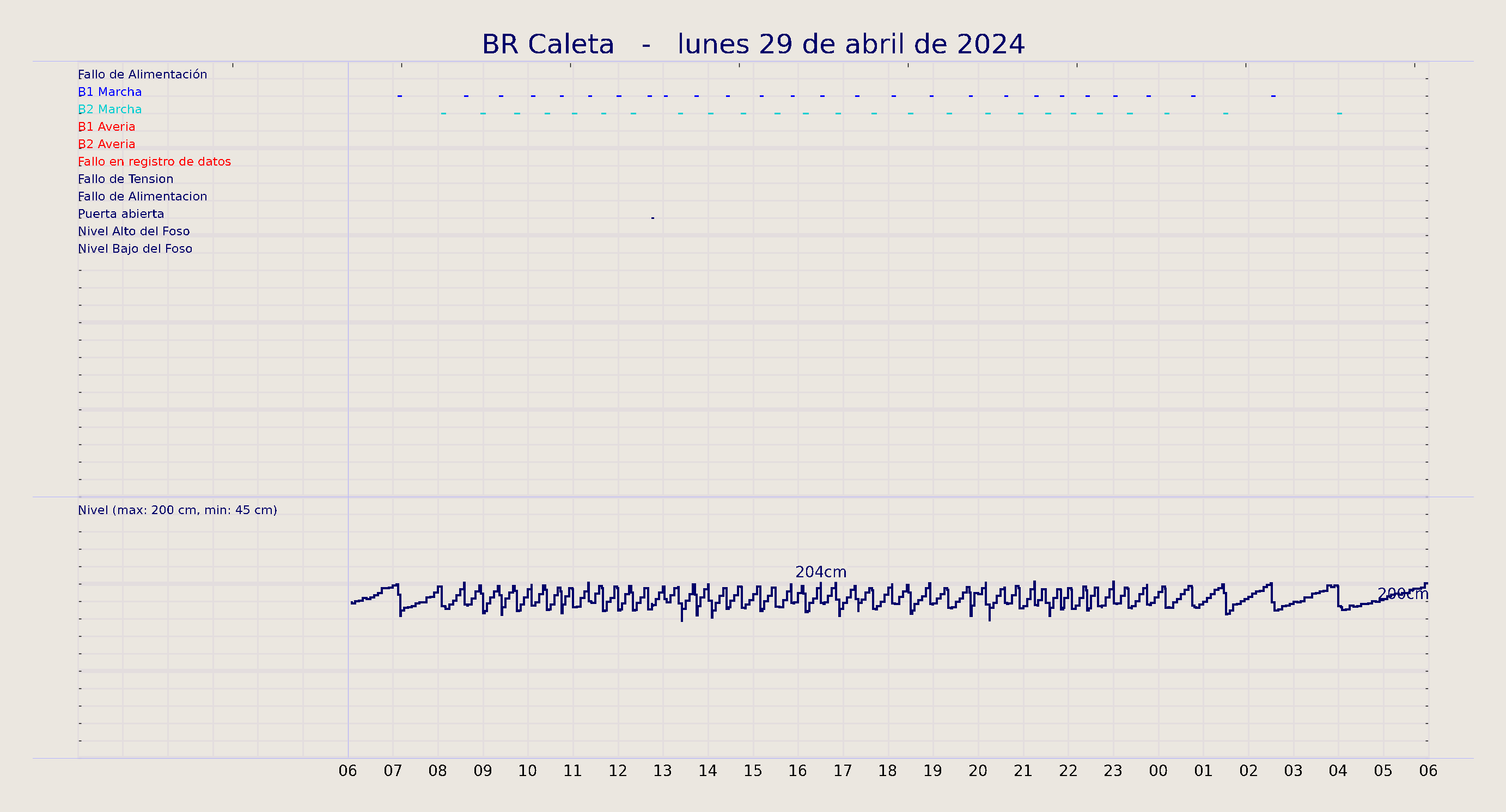 ../../imagenes/vid/2024/BR Caleta/2024-04-29 BR Caleta.png